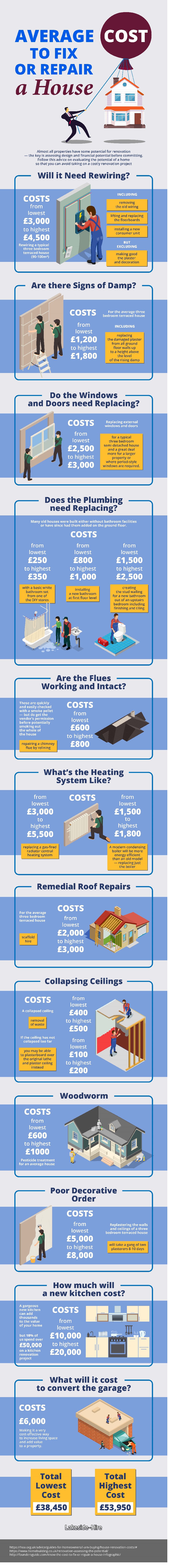 Lakeside hire infographic