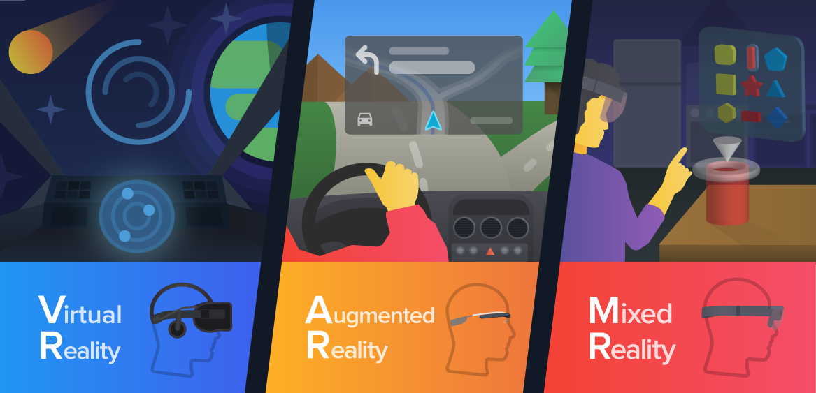What is VR and AR? & Top Best free VR Apps for 2025