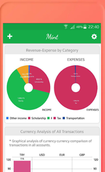 Mint Personal Finance